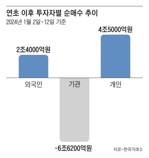 그래픽=조선디자인랩 정다운