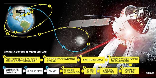 그래픽=김선우 기자