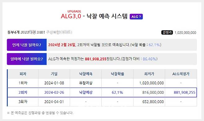 지지옥션 낙찰 예측 시스템(ALG) 화면(사진=지지옥션)