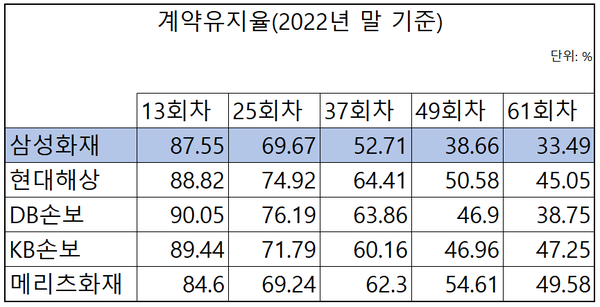 (자료=각 사 공시자료 취합)