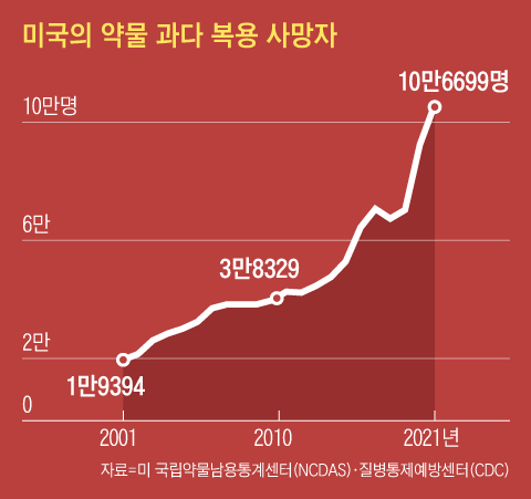 그래픽=김의균