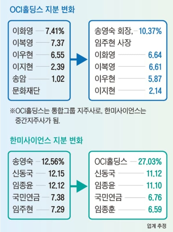 조선DB