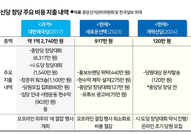 그래픽=신동준 기자