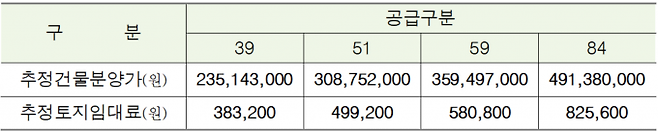 마곡지구 16단지 추정 건물분양가격 및 토지임대료. SH공사 