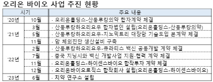 /사진제공=오리온