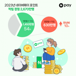 2023년 네이버페이 포인트 적립 혜택 현황 관련 이미지/사진 제공=네이버페이