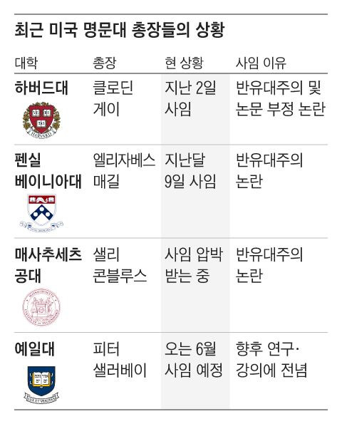 그래픽=조선디자인랩 한유진