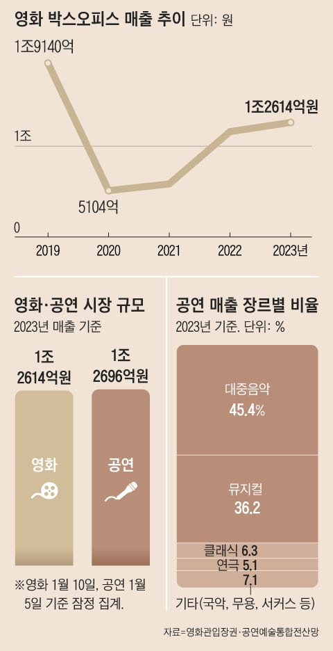 그래픽=양인성