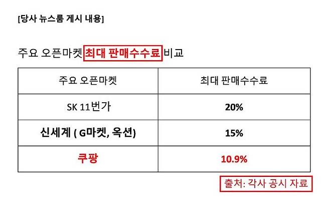 쿠팡이 지난 3일 자사 뉴스룸에 공표한 주요 이커머스 최대 판매수수료율.ⓒ쿠팡