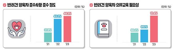 농림축산식품부 제공