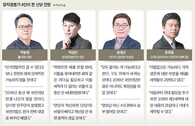 정치평론가 4인이 본 신당 전망