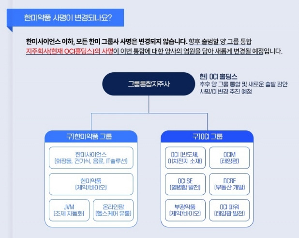 한미약품그룹이 입장문에서 밝힌 OCI·한미약품 통합 그룹 구조 개요도[한미그룹 제공]