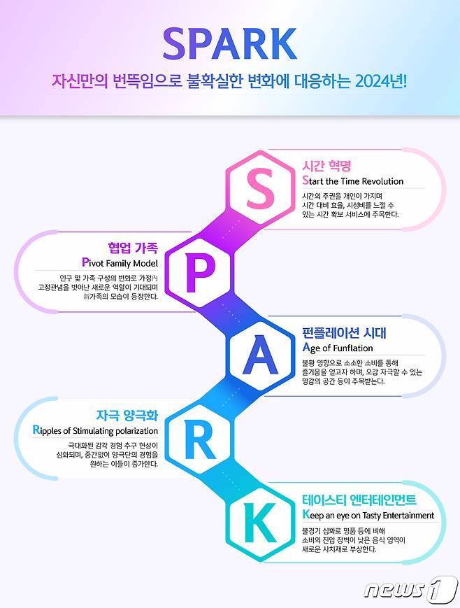 신한카드 소비트렌드 SPARK/사진제공=신한카드