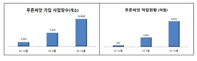 근로복지공단