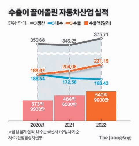 그래픽=신재민 기자 shin.jaemin@joongang.co.kr