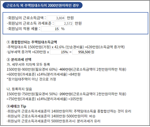 연봉이 5030만원인 직장인 중 주택임대소득이 있는 경우 연말정산 내용. 한국납세자연맹