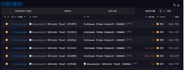 지난 16일 코인베이스 프라임 주소로 빠져나간 그레이스케일 비트코인 트러스트(GBTC)./출처=아캄인텔리전스