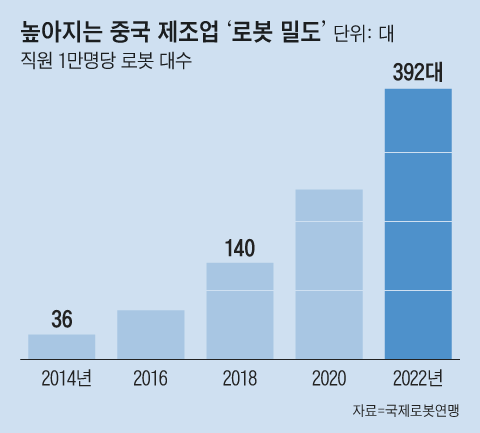 그래픽=양진경