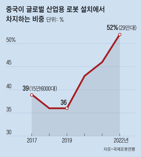 그래픽=김의균