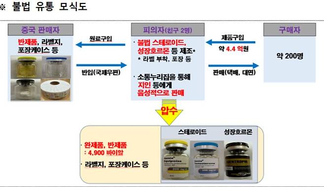 [식약처 제공]