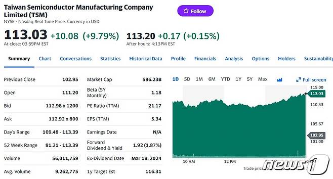 TSMC 일일 주가 추이 - 야후 파이낸스 갈무리