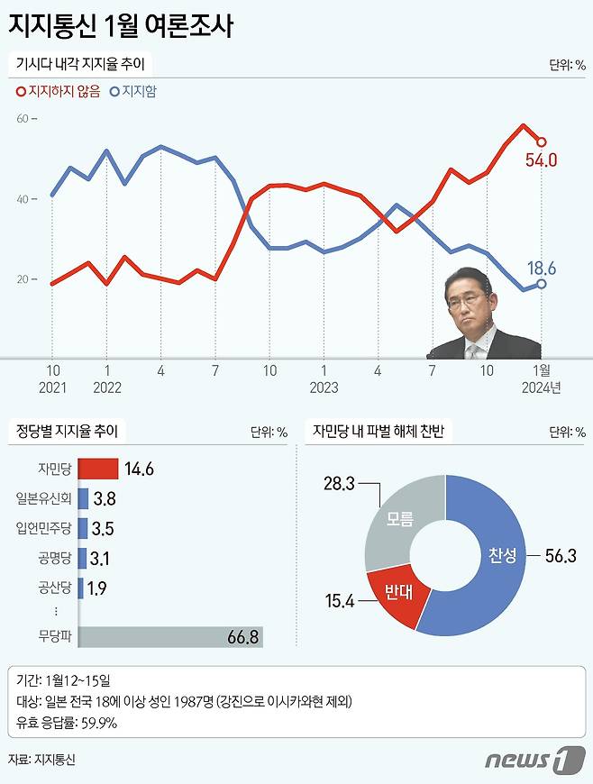 ⓒ News1 양혜림 디자이너