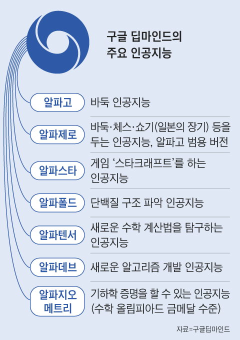 그래픽=김성규