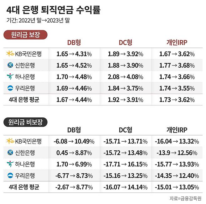 그래픽=정서희