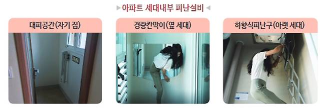 사진=아파트 세대 내부 피난설비./사진=소방청 제공