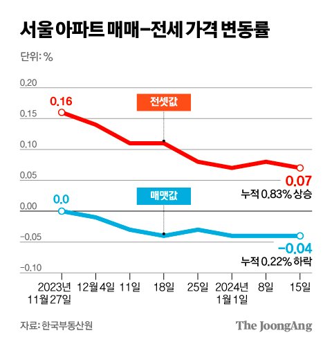 김영희 디자이너