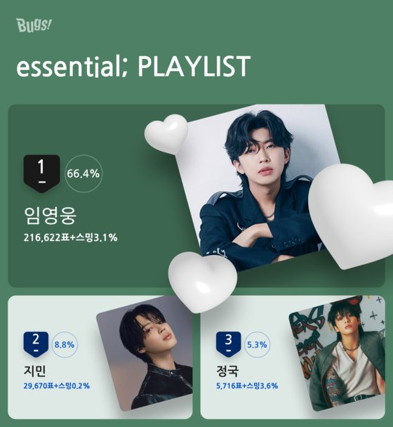 2024년 1월 ‘essential;’ 투표 결과