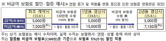 사진=금융감독원