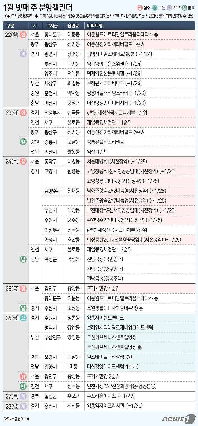 ⓒ News1 김지영 디자이너