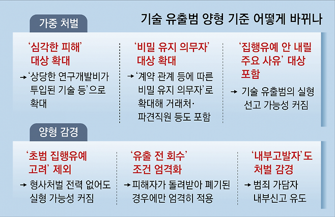 자료 : 대법원 양형위원회