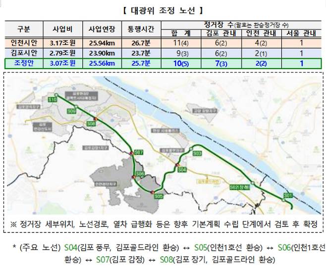 서울 5호선 연장 사업 관련 김포 및 인천의 최종 제출 노선, 국토교통부 대도시권광역교통위원회 중재안 노선의 경제성 분석 결과자료 및 대광위 중재안 노선도. 국토교통부 제공