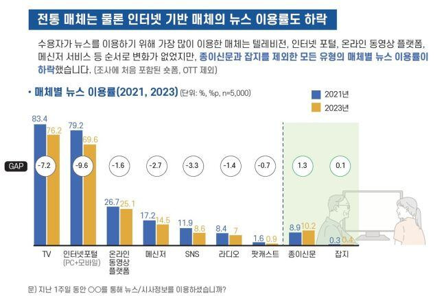 한국언론진흥재단 제공