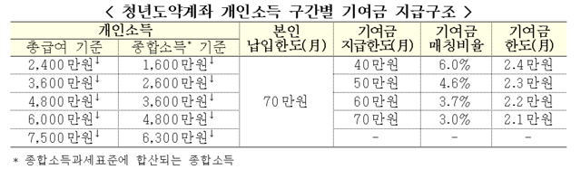 금융위원회