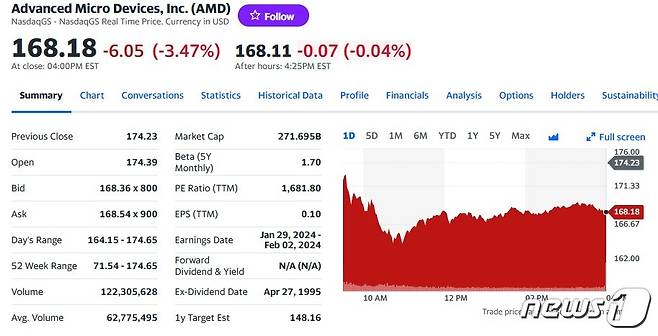 AMD 일일 주가추이 - 야후 파이낸스 갈무리