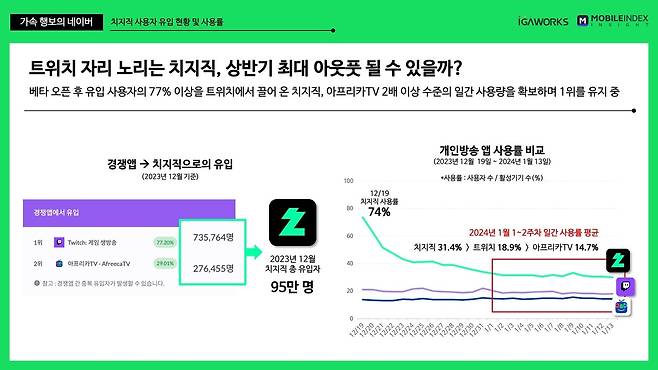 (모바일인덱스 제공)