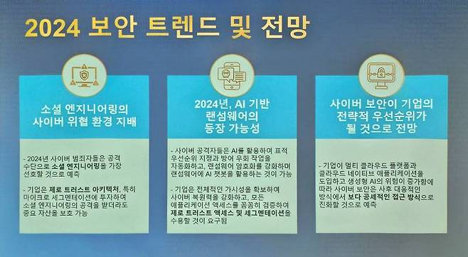 아카마이가 전망한 2024년 보안 트렌드 / 출처=IT동아