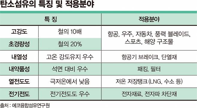 /그래픽=김은옥 기자