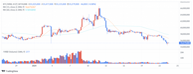 23일 오후 12시 55분 기준 비트코인(BTC) 가격 차트/출처=빗썸