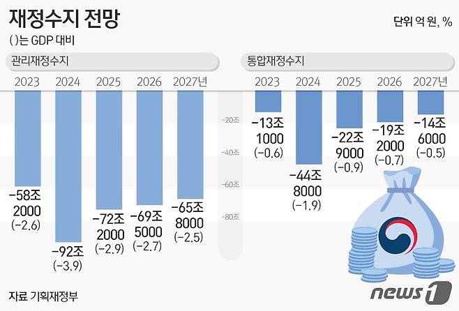 ⓒ News1 김초희 디자이너