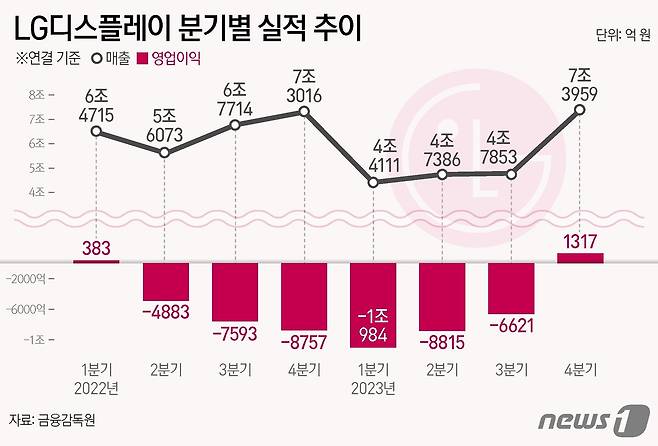 ⓒ News1 양혜림 디자이너