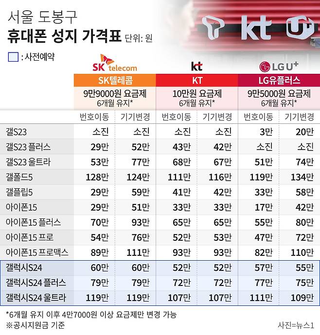 그래픽=정서희