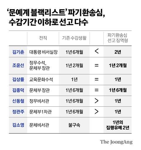 김영희 디자이너
