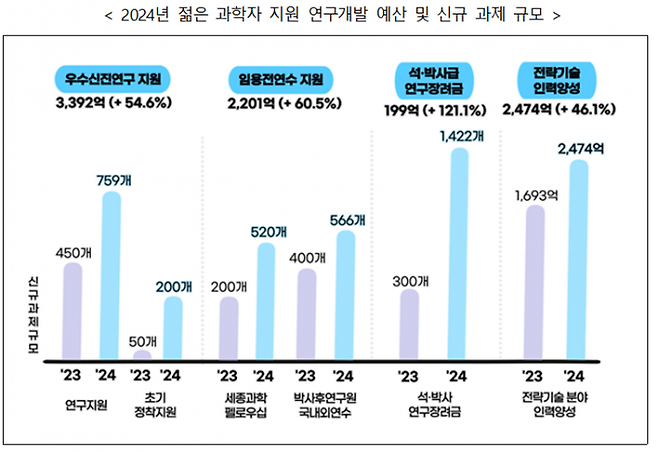 과학기술정보통신부 제공