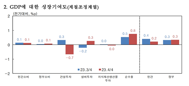 한국은행 제공.