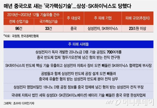 /사진 = 조수아 디자인기자