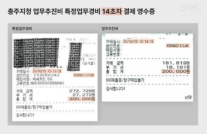 ▲2021년 10월 15일, 충주지청 특정업무경비 300,000원과 충주지청장 업무추진비 200,000원이 한 프렌차이즈 뷔페에서 14초 차이로 연이어 결제됐다.